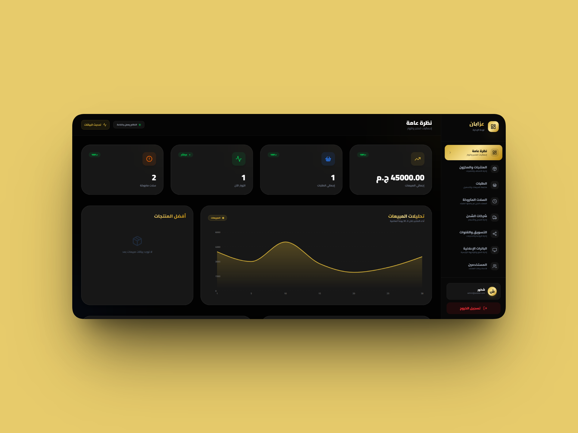 E-Commerce Dashboard